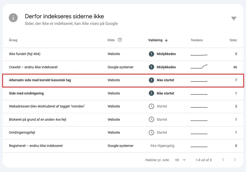 Canonical tags - Google Search Console coverage-rapport eksempel