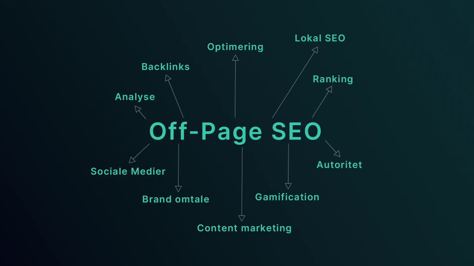 Off-page SEO - Din ultimative guide til succes online