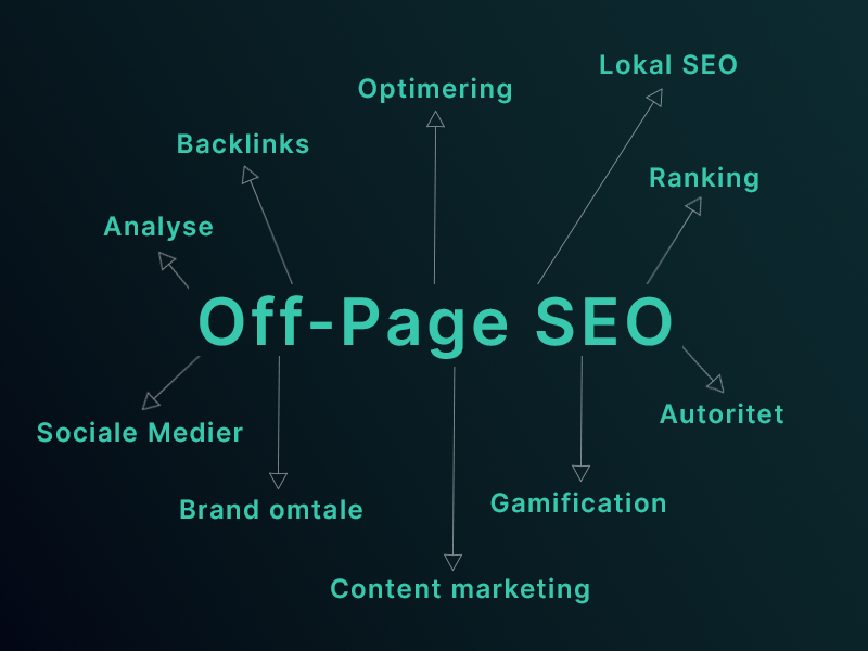 Off-page SEO - Din ultimative guide til succes online
