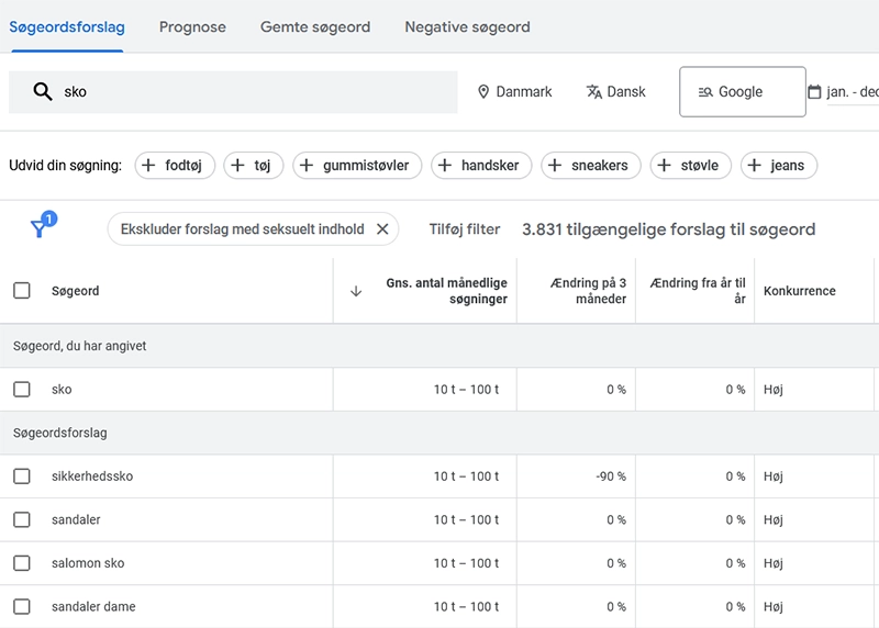 Brug værktøjer til din søgeordsanalyse - Her er et eksempel på en søgning på sko, ved hjælp af Google Keyword Planner.
