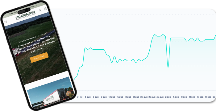 Søgemaskineoptimering resultater for Shopify webshop med fragt af træpiller.